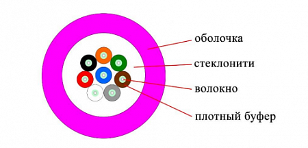 DATAREX 8x50/125 OM4 нг(А)-HF, плотный буфер, маджента Кабель ВО распределительный, универсальный