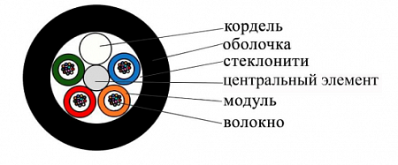 DATAREX 48x50/125 OM3 PE (ПЭ), плотный буфер, черный Кабель ВО распределительный, внешний