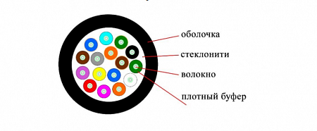 DATAREX 16x50/125 OM4 PE (ПЭ), плотный буфер, черный Кабель ВО распределительный, внешний,