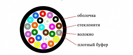 DATAREX 24x50/125 OM3 PE (ПЭ), плотный буфер, черный Кабель ВО распределительный, внешний