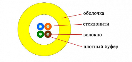 DATAREX аспределительный, универсальный Кабель ВО р4x9/125 OS2 нг(А)-HFLTx, плотный буфер, желтый